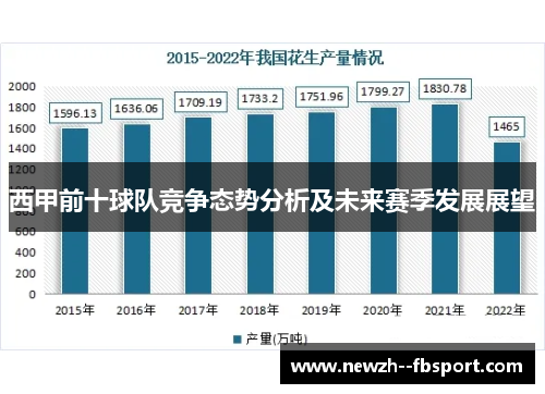 西甲前十球队竞争态势分析及未来赛季发展展望