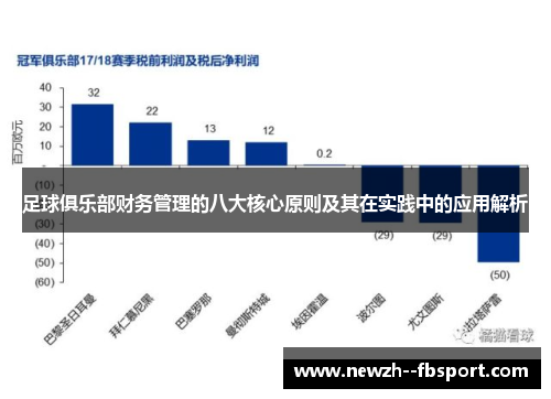 足球俱乐部财务管理的八大核心原则及其在实践中的应用解析