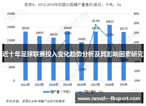 近十年足球联赛投入变化趋势分析及其影响因素研究