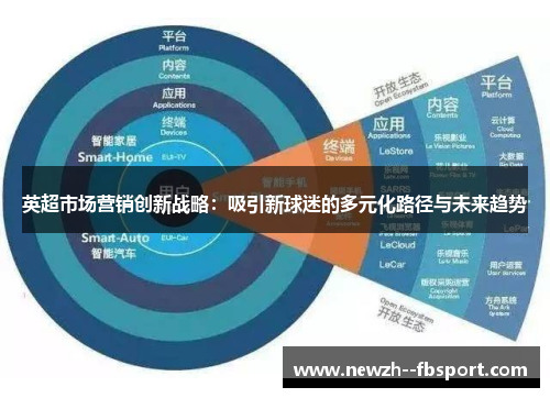 英超市场营销创新战略：吸引新球迷的多元化路径与未来趋势