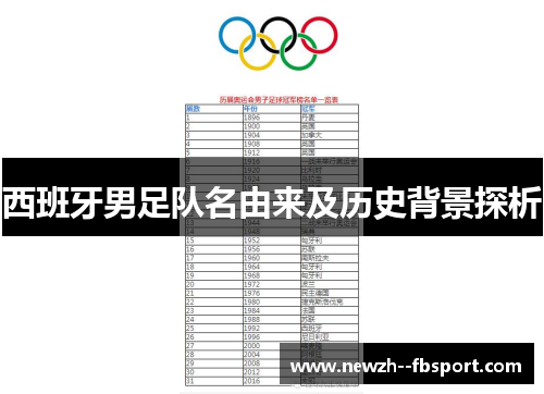 西班牙男足队名由来及历史背景探析