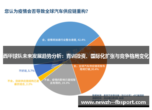西甲球队未来发展趋势分析:青训投资、国际化扩张与竞争格局变化 西甲球队未来发展趋势分析:青训投资、国际化扩张与竞争格局变化