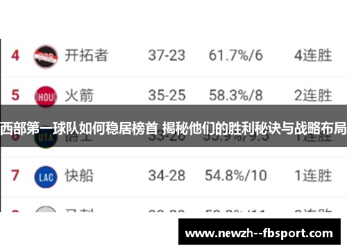 西部第一球队如何稳居榜首 揭秘他们的胜利秘诀与战略布局