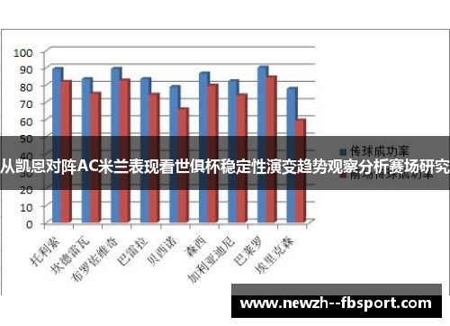 从凯恩对阵AC米兰表现看世俱杯稳定性演变趋势观察分析赛场研究