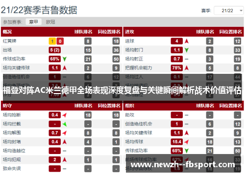 福登对阵AC米兰德甲全场表现深度复盘与关键瞬间解析战术价值评估 福登对阵AC米兰德甲全场表现深度复盘与关键瞬间解析战术价值评估