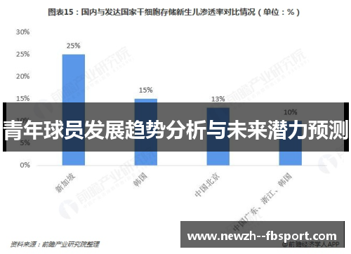 青年球员发展趋势分析与未来潜力预测