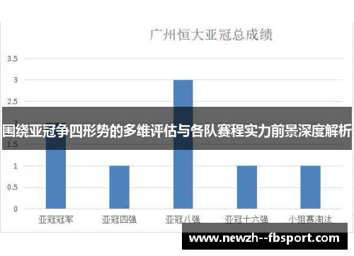 围绕亚冠争四形势的多维评估与各队赛程实力前景深度解析
