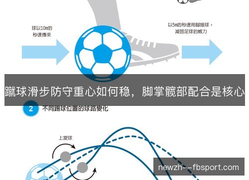 蹴球滑步防守重心如何稳,脚掌髋部配合是核心 蹴球滑步防守重心如何稳,脚掌髋部配合是核心