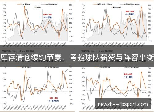 库存清仓续约节奏，考验球队薪资与阵容平衡